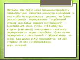 Методом МО ЛКАО легко продемонстрировать парамагнитные свойства молекулы кислорода. С тем чтобы не загромождать рисунок, не будем рассматривать перекрывание 1s-орбиталей атомов кислорода первого (внутреннего) электронного слоя. Учтем, что p-орбитали второго (внешнего) электронного слоя могут перекры