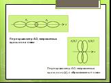 Перекрывание p-АО, направленных вдоль оси x -связи. Перекрывание p-АО, направленных вдоль оси y (z), с образованием π-связи