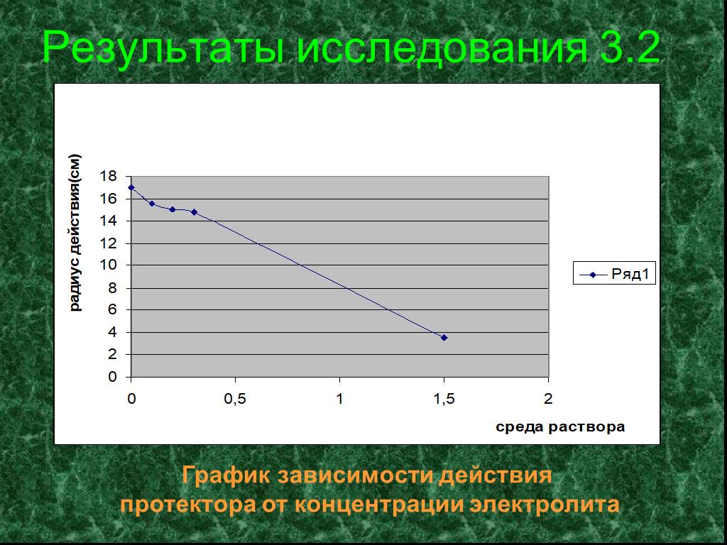 Зависимость действия. График зависимости мутности от концентрации электролита. График зависимости по химии.