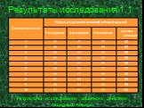 Результаты исследования 1.1. Результаты исследования защитного действия оксидных пленок