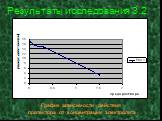 Результаты исследования 3.2. График зависимости действия протектора от концентрации электролита