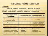 Задание : Сравните строение электронных оболочек и атомные характеристики (радиус, электроотрицательность, способность отдавать и принимать электроны) металлов и неметаллов. 1 – 3 4 и более >  Атомы неметаллов. Способны только отдавать электроны. Более склонны принимать электроны, чем отдавать их