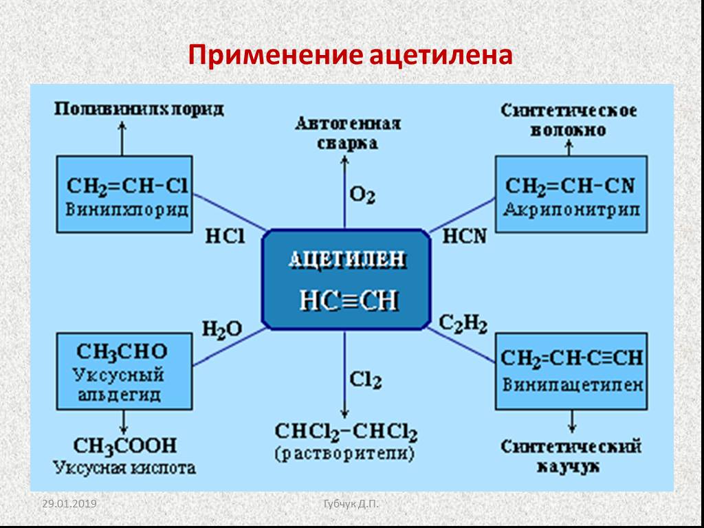 Hc ch h. Применение ацетилена схема. Применение алкинов схема. Ацетилен класс соединений. Ацетилен класс органических соединений.
