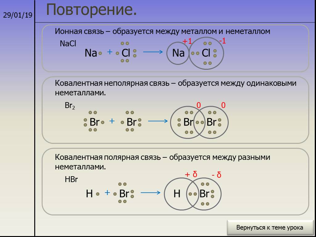 Схема образования бромоводорода