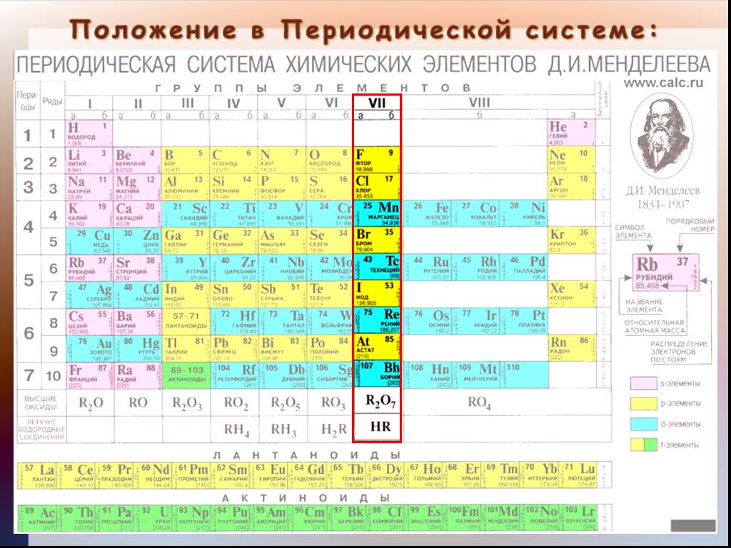 В периодической печати описано немало. Периодическая таблица Менделеева галогены. Расположение галогенов в таблице Менделеева. Положение в периодической системе Менделеева галогены. Химическая таблица элементов галоген.