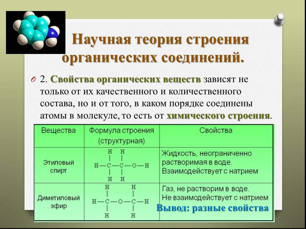 Химическая природа органических соединений. Хим строение органических веществ. Положение теории строения органической химии. Химическое строение и свойства органических веществ. Строение органических соединений.
