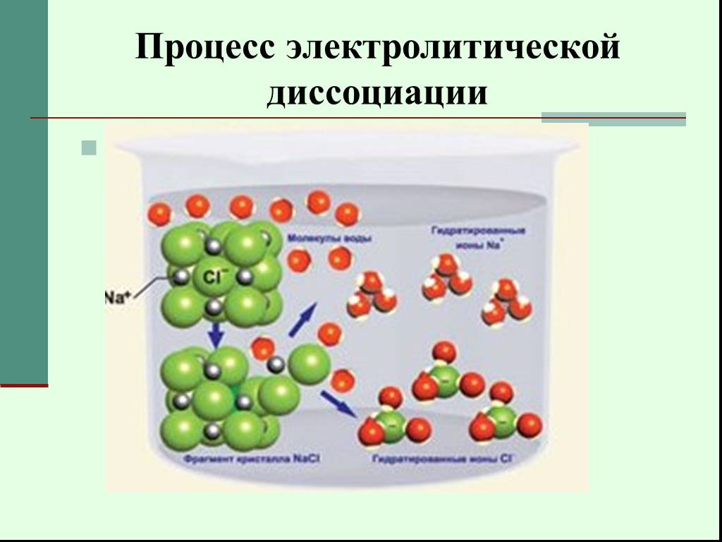 Процесс электролита. Процесс электролитической диссоциации. Электролитическая диссоциация процесс распада молекул. Молекулярный распад. Процесс распада молекул электролита на ионы.