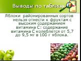 Выводы по таблице: Яблоки районированных сортов нельзя отнести к фруктам с высоким содержанием витамина С: содержание витамина С колеблется от 5,7 до 9,5 мг в 100 г яблока.