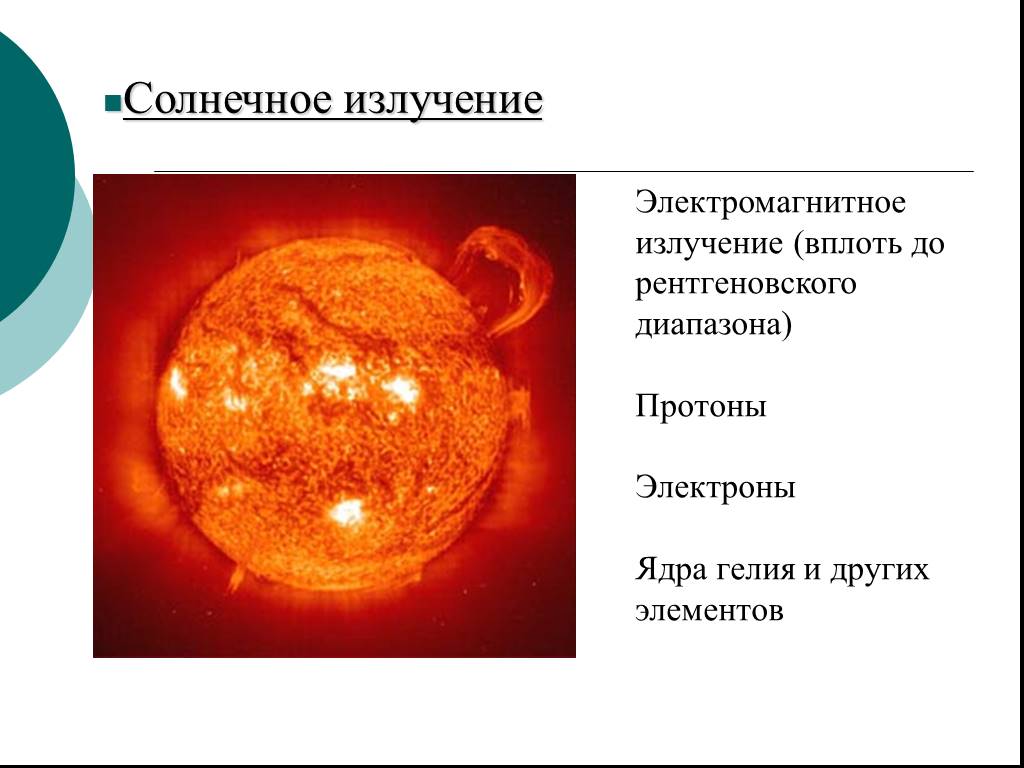 Солнечная радиация гигиена презентация