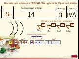 Положение кремния в ПСХЭ Д.И. Менделеева. Строение атома. период группа порядковый номер Si 14 IVA 2 4. степени окисления кремния : ─ 4 0 1s2 2s2 2p6. валентные электроны. SiH4 SiO SiO2 8