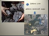 Добыча угля добыча железной руды