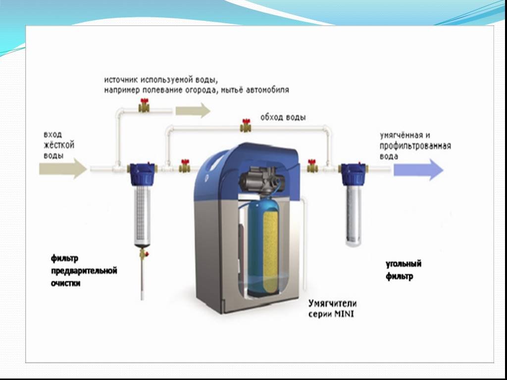 Вода после умягчителя. Схема подключения фильтра умягчителя. Умягчитель воды модель 15а+. Схема подключения умягчителя для пароконвектомата. Умягчитель воды 600 л/ч.