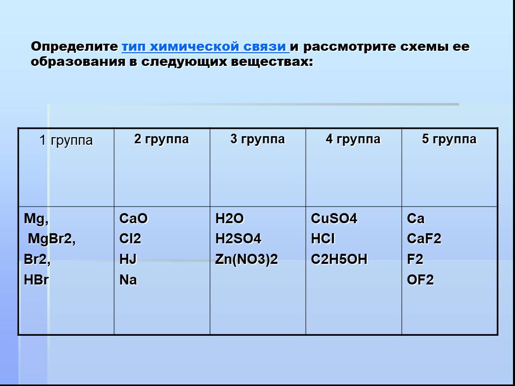 Определите Тип связи в веществах. ZN вид химической связи. MG Oh 2 Тип химической связи. Типы химических связей.