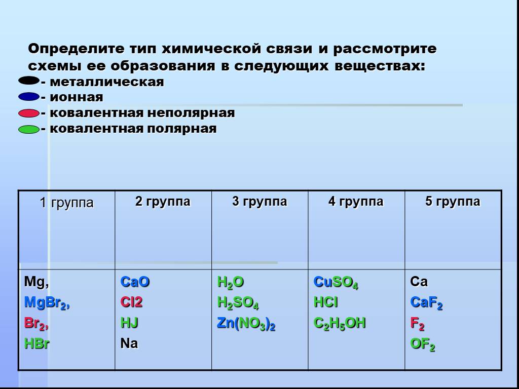Определите Тип химической связи в соединениях: MG,. Определить Тип о вещества химия. Как определить Тип химической связи в веществах. Определить вид хим связи. Определить связь hbr