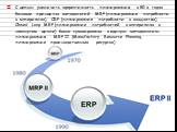 С целью увеличить эффективность планирования, в 80-х годах базовые принципы методологий MRP (планирование потребности в материалах), CRP (планирование потребности в мощностях), Closed Loop MRP (планирование потребностей в материалах в замкнутом цикле) были суммированы в единую методологию планирован