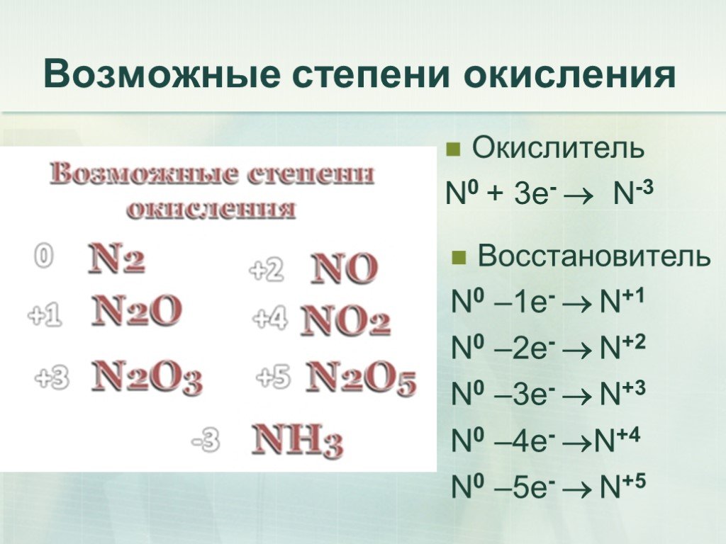 N 0. Азот восстановитель. Возможные степени окисления n. N-3 N+3 окислитель или восстановитель. Возможные степени окесление n.