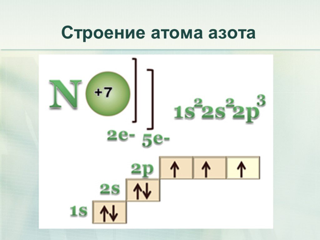 Изобразите строение атома азота