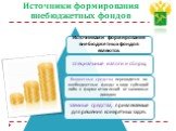 Источники формирования внебюджетных фондов