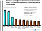 Уровень тарифов в России все ещё остаётся очень низким по сравнению с Европейскими телекомами. Средний тариф, US$ в месяц. Средний тариф в России примерно в 3 раза меньше, чем в Центральной и Восточной Европе, и в 8 раз меньше, чем в Западной Европе. 2.9 3.2 3.5 3.9 5.2 9.2 8.6 TPSA Matav Cesky Tele