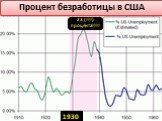 Мировой экономический кризис в начале 20 века Слайд: 21