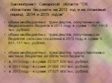 Законопроект Самарской области "Об областном бюджете на 2013 год и на плановый период 2014 и 2015 годов". объем межбюджетных трансфертов, получаемых из федерального бюджета в 2013 году, в сумме 1 094 494,6 тыс. рублей. объем межбюджетных трансфертов, получаемых из бюджетов сельских поселен