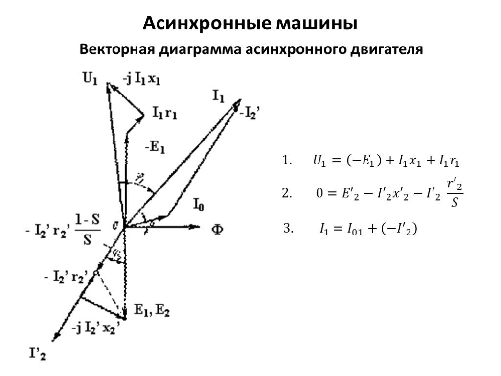 Векторные диаграммы асинхронного двигателя