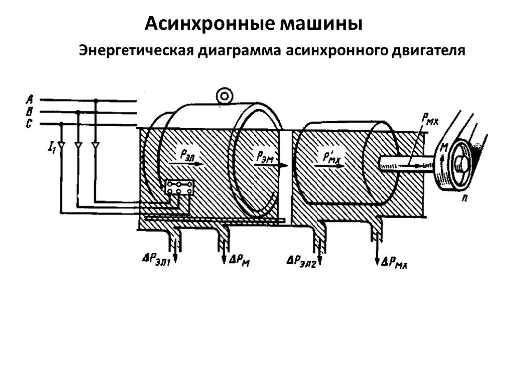 Асинхронные машины. Асинхронная машина. Схема асинхронной машины. Асинхронные машины презентация.