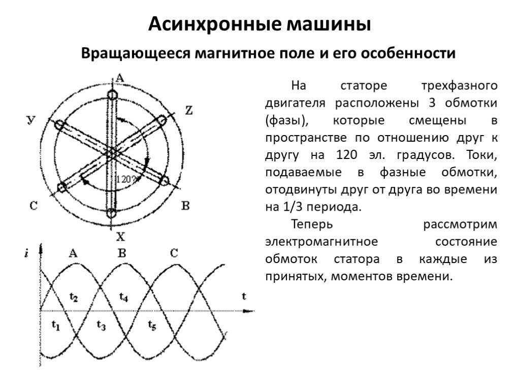 Частота вращающегося магнитного поля