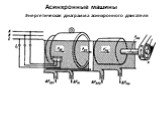 Асинхронные машины Слайд: 22