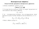 1. Активная потребляемая мощность из сети. 2. В статоре имеются магнитные потери Рмг, которые определяются из опыта холостого хода и потери в обмотках. 3. Рэм – электромагнитная мощность, она электромагнитным путем передается на ротор. В роторе потерями в стали пренебрегаем, т.к. f = (2 - 3)Гц. 4. П