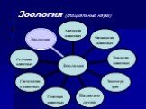 Зоология (специальные науки)