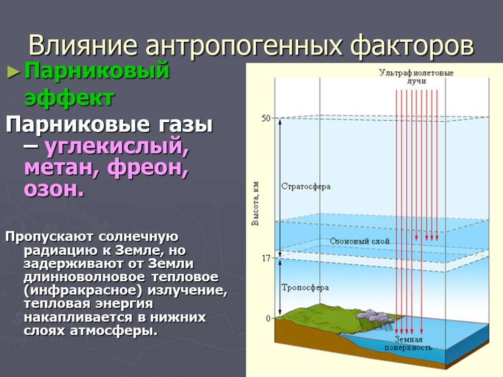 Метан и водяной пар являются парниковыми газами. Парниковый эффект антропогенный фактор. Фреоны парниковый эффект. Парниковый эффект факторы влияния. Парниковый эффект инфракрасное излучение.