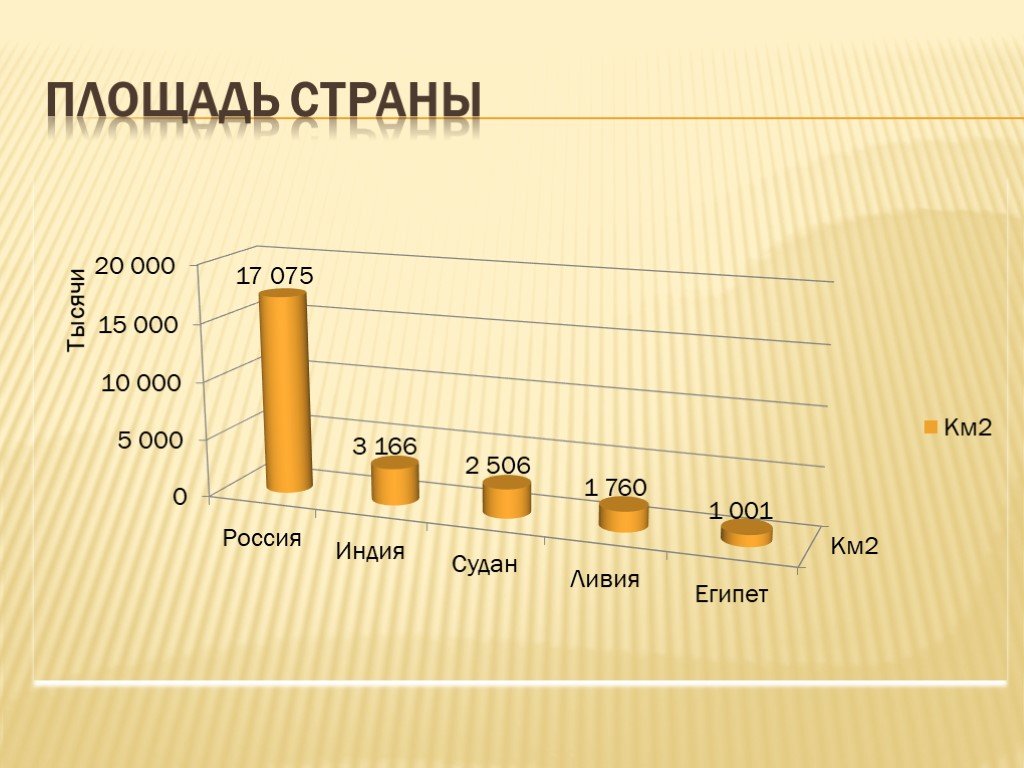 Площадь страны ливия