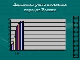 Расселение населения России Слайд: 27