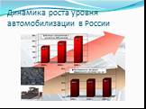 Динамика роста уровня автомобилизации в России