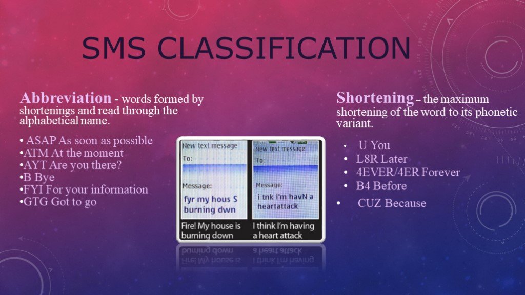 Has sms. Смс Words. Reading смс смс Words. ASAP abbreviation. Abbreviations, shortenings classification.