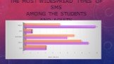 The most widespread types of sms among the students and adults