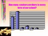 How many smokers are there in every form of our school?