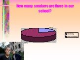 How many smokers are there in our school?