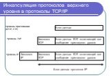 Инкапсуляция протоколов верхнего уровня в протоколы TCP/IP. Блок данных. Блок данных TCP, включающий все сообщение прикладного уровня. Заголовок TCP Заголовок IP. Блок данных протокола IP. Уровень приложений (HTTP, FTP). Уровень TCP Уровень IP