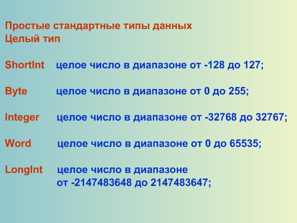 Простые данные. Типы данных 9 класс. Диапазон чисел от -128 до 127 относится к типу.