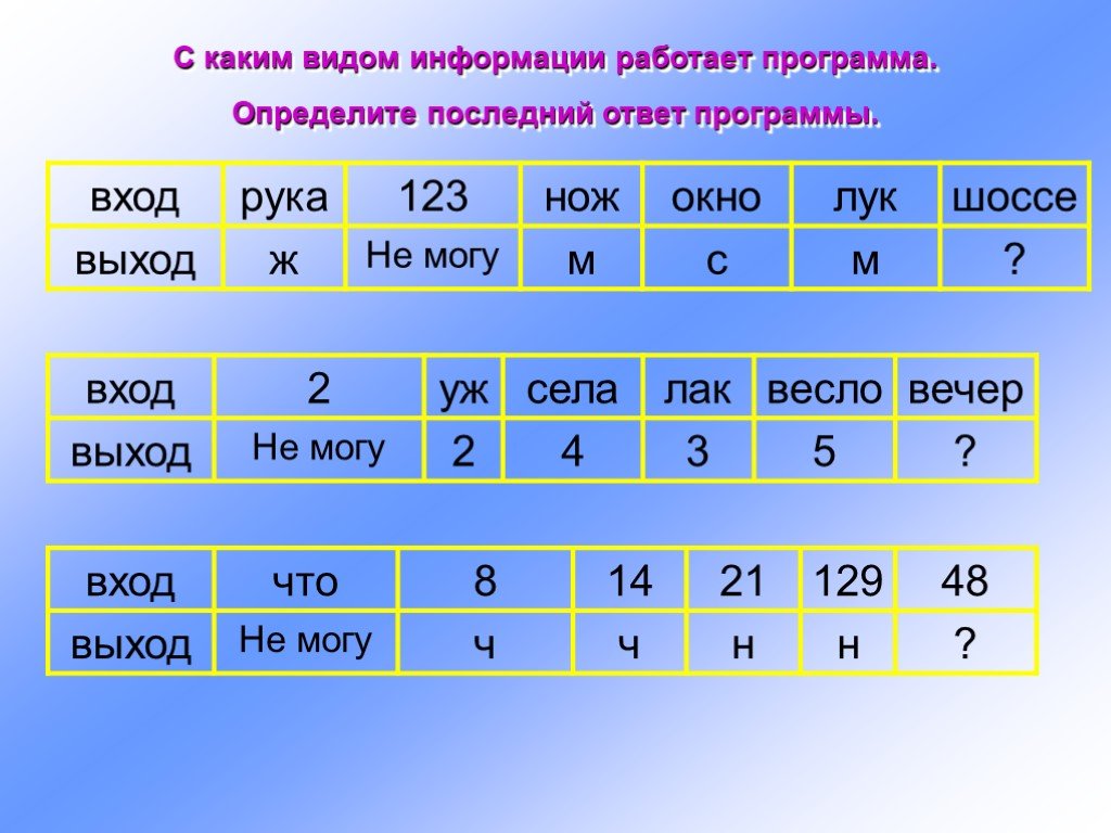 Последний ответ информации