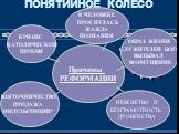 ПОНЯТИЙНОЕ КОЛЕСО. Причины РЕФОРМАЦИИ. КРИЗИС КАТОЛИЧЕСКОЙ ЦЕРКВИ. ВЗЯТОЧНИЧЕСТВО ПРОДАЖА ИНДУЛЬГЕНЦИЙ*. В ЧЕЛОВЕКЕ ПРОСНУЛАСЬ ЖАЖДА ПОЗНАНИЯ. ОБРАЗ ЖИЗНИ СЛУЖИТЕЛЕЙ БОГА ВЫЗЫВАЛ ВОЗМУЩЕНИЕ. НЕВЕЖЕТВО И БЕЗГРАМОТНОСТЬ ДУОВЕНСТВА