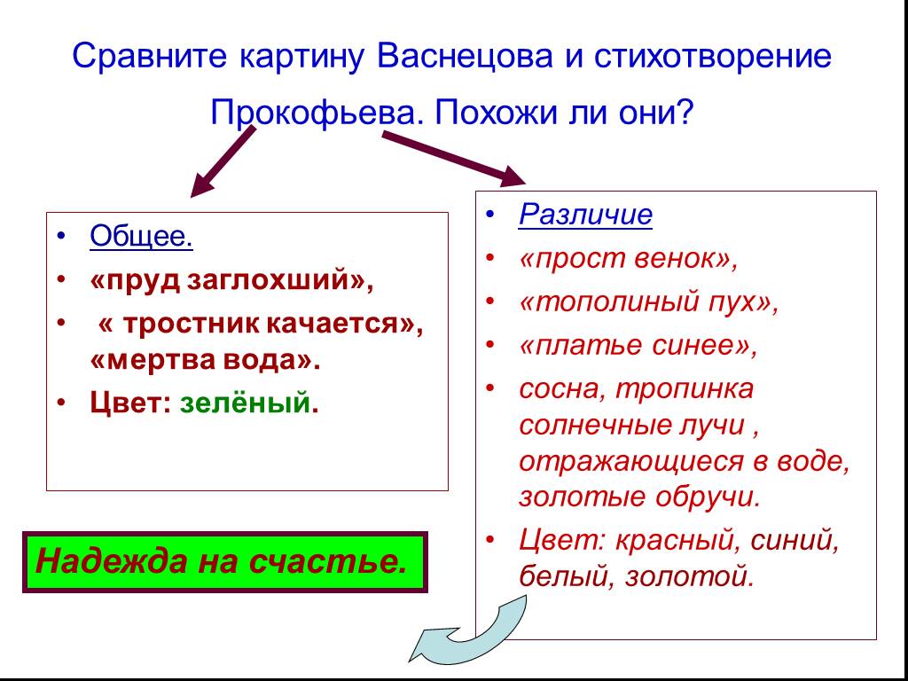 Анализ стихотворения прокофьева аленушка по плану