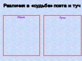 Поэт Тучи. Различия в «судьбе» поэта и туч