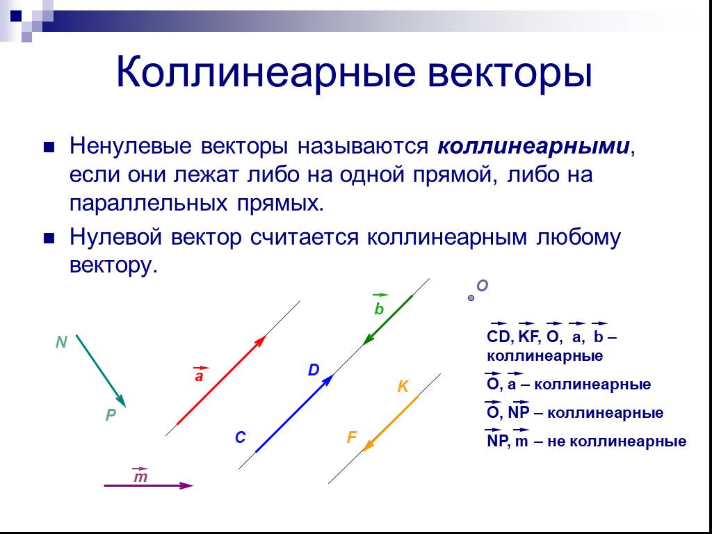 Векторы 10 класс геометрия презентация. Как выглядят коллинеарные векторы. Коллинеарные векторы определение как определить. Какие 2 вектора называются коллинеарными. Нулевой вектор коллинеарен.