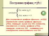 Построение графика y=|f(x)|. Для построения графика функции y=|f(x)| необходимо часть графика функции y=f(x), лежащую выше оси OX, оставить неизменной, а часть графика y=f(x), лежащую ниже оси OХ, симметрично отобразить относительно оси ОХ. f(x), если х 0 y=|f(x)|= -f(x), если х