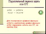 Параллельный перенос вдоль оси OY. y=f(x) → y=f(x)+a (x0;y0) → (x0;y0+a). Для построения графика функции y=f(x)+a необходимо график функции y=f(x) перенести вдоль оси OY на вектор (0;а)