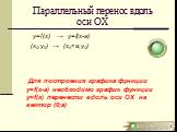 Параллельный перенос вдоль оси ОХ. y=f(x) → y=f(x-a) (x0;y0) → (x0+a;y0). Для построения графика функции y=f(x-a) необходимо график функции y=f(x) перенести вдоль оси OX на вектор (0;а)