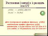 Растяжение (сжатие) в k раз вдоль оси OY. y=f(x) → y=kf(x), где k>0 (x0;y0) → (x0;ky0). Для построения графика функции y=kf(x) необходимо график функции y=f(x) растянуть в k раз вдоль оси ОY для k >1 или сжать в 1/k развдоль оси OY для k